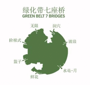 GREEN BELT 7 BRIDGES. PHASE ONE. CONTEXT, STRUCTURE, FORM